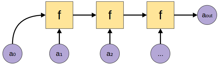foldl1