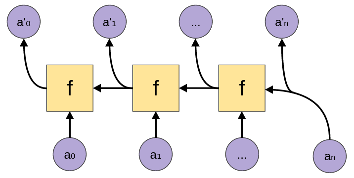scanr1